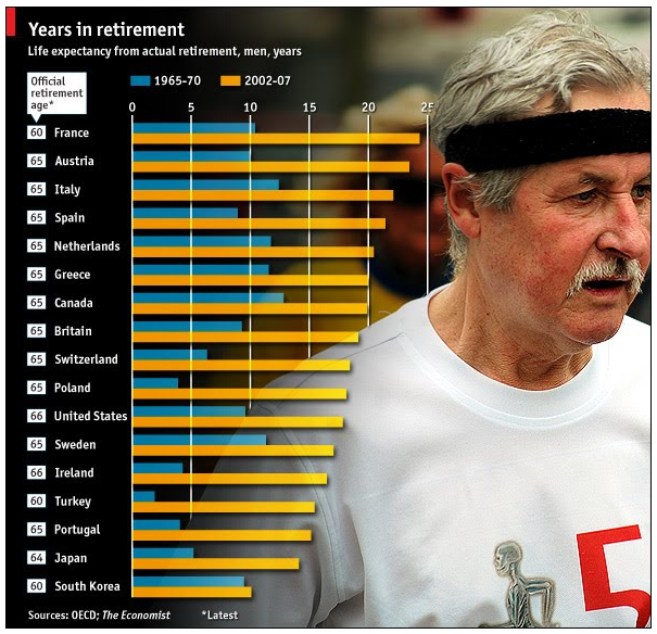 retirement savings chart. Kkk Newspaper Reports In Australia - a chart of retirement comparing some of their